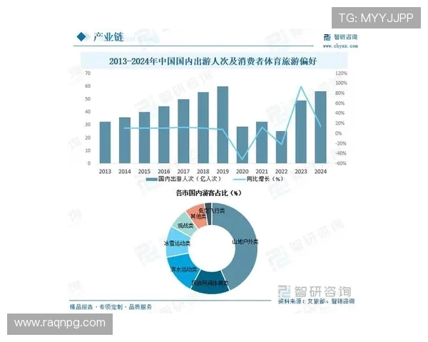 体育旅游项目投资回报周期分析